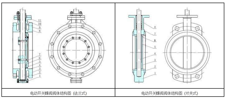 湖南蝶阀生产,截止阀销售,湖南双正流体设备有限公司