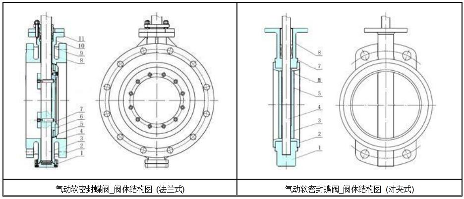 湖南蝶阀生产,截止阀销售,湖南双正流体设备有限公司