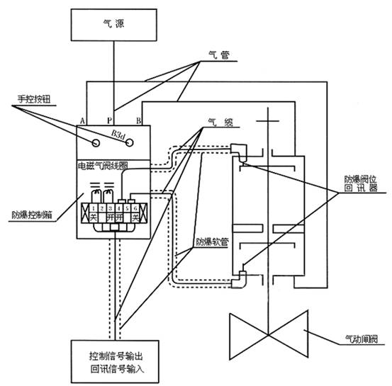 湖南蝶阀生产,截止阀销售,湖南双正流体设备有限公司