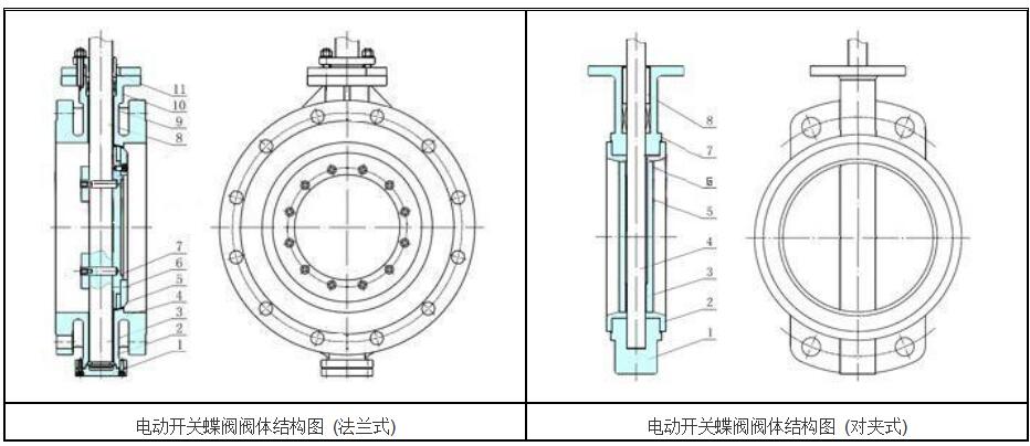 湖南蝶阀生产,截止阀销售,湖南双正流体设备有限公司