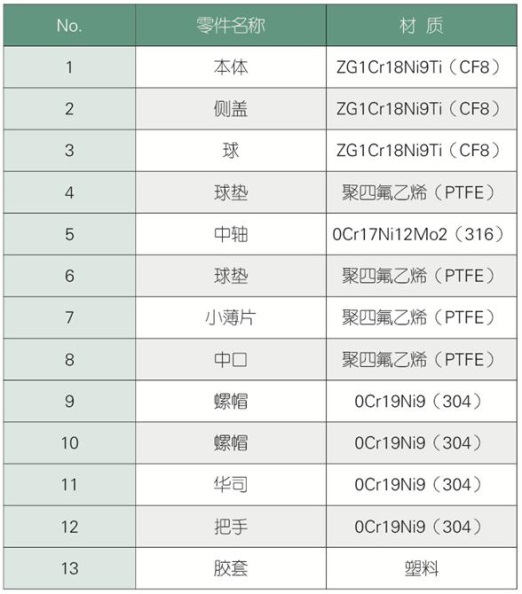 湖南蝶阀生产,截止阀销售,湖南双正流体设备有限公司