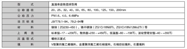 湖南蝶阀生产,截止阀销售,湖南双正流体设备有限公司