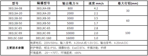 湖南蝶阀生产,截止阀销售,湖南双正流体设备有限公司