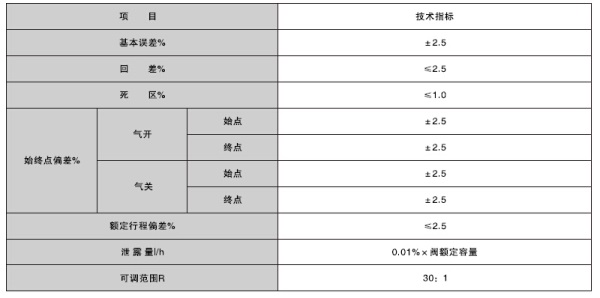 湖南蝶阀生产,截止阀销售,湖南双正流体设备有限公司