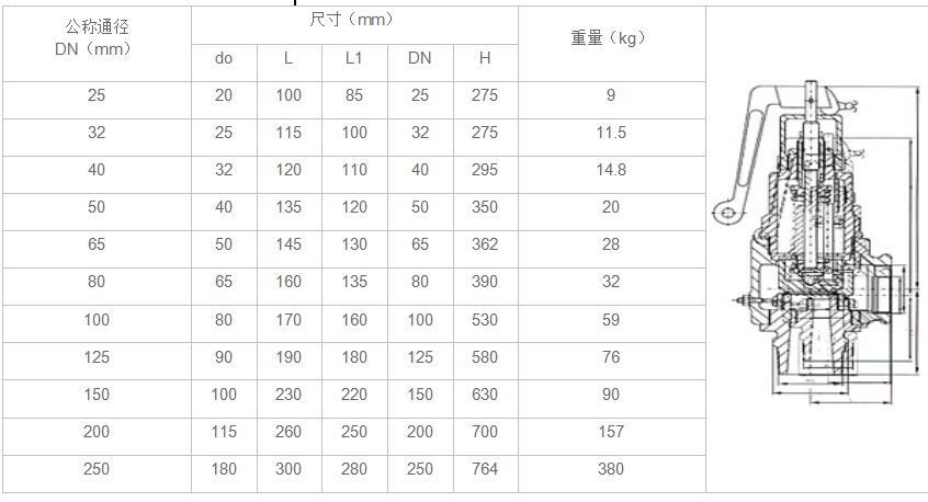 湖南蝶阀生产,截止阀销售,湖南双正流体设备有限公司