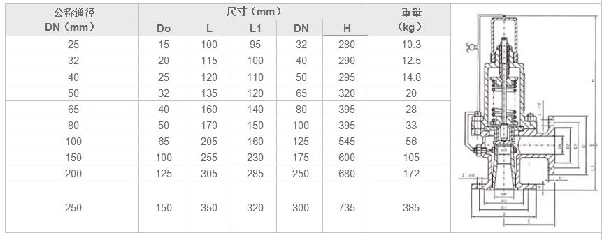 湖南蝶阀生产,截止阀销售,湖南双正流体设备有限公司