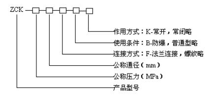 湖南蝶阀生产,截止阀销售,湖南双正流体设备有限公司