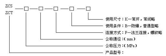 湖南蝶阀生产,截止阀销售,湖南双正流体设备有限公司