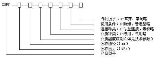 湖南蝶阀生产,截止阀销售,湖南双正流体设备有限公司