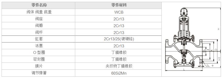 湖南蝶阀生产,截止阀销售,湖南双正流体设备有限公司