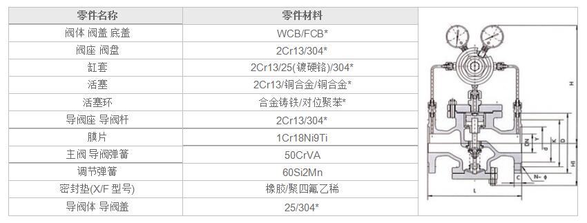 湖南蝶阀生产,截止阀销售,湖南双正流体设备有限公司