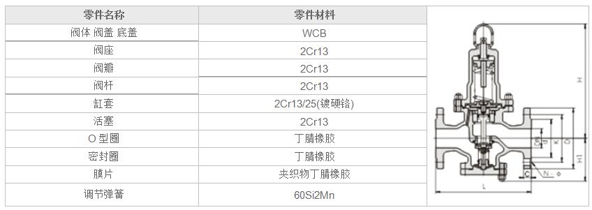 湖南蝶阀生产,截止阀销售,湖南双正流体设备有限公司